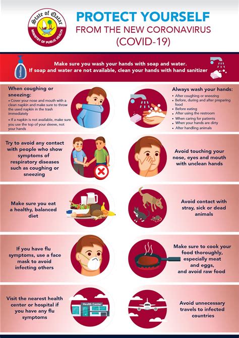 Do S And Dont S How To Protect Yourself From The New Coronavirus