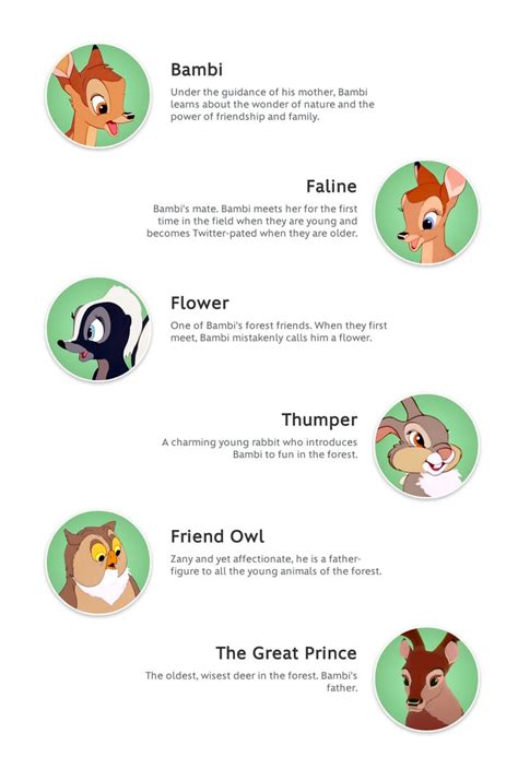 Bambi Characters - Disney Movies