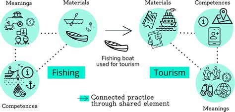 materials  connecting element   sets