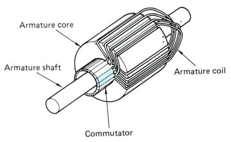 Motor Armature In Electric Motor Starter Armature Manufacturer