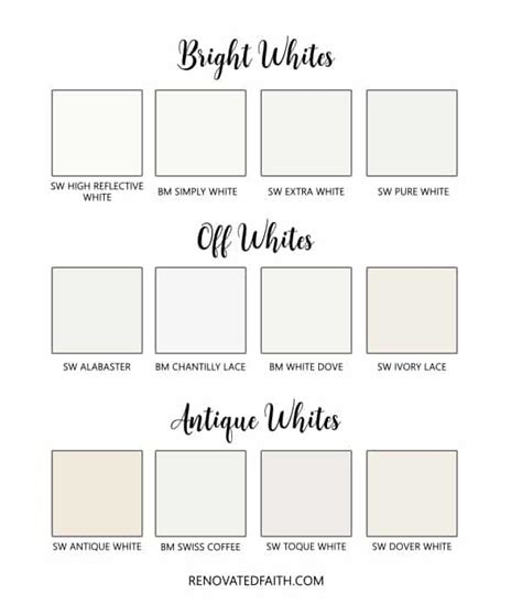 The Best White Paint For Kitchen Cabinets Sherwin Williams Color Guide