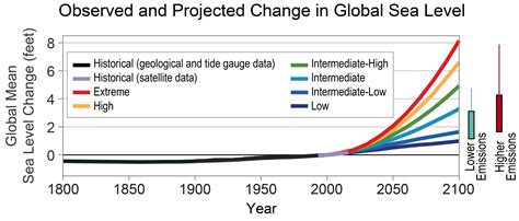Rhode Island - State Climate Summaries 2022
