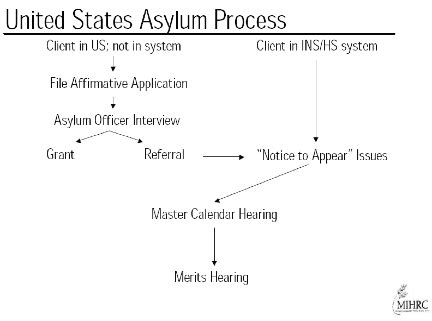 Atlanta Asylum Network - Asylum Seekers