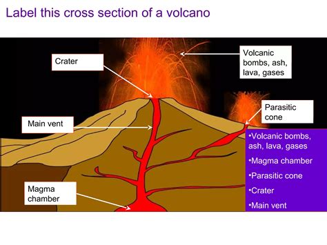 Lesson 2 Volcanoes Ppt Free Download