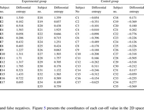 Spectral Differential Entropy Values Download Table