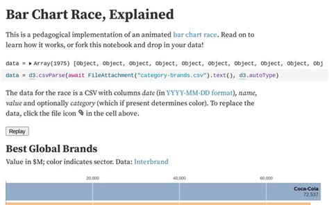 bar chart race explained kamel gazzah observable