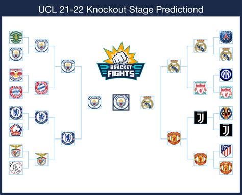 Champions League Brackets Community Rank Bracketfights