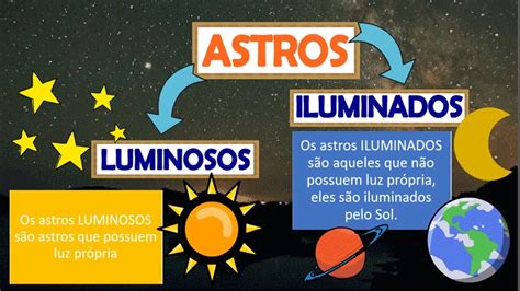 O Que Significa A Palavra Astros - O que são Astros Luminosos e Astros Iluminados║Saiba como diferenciar e ...