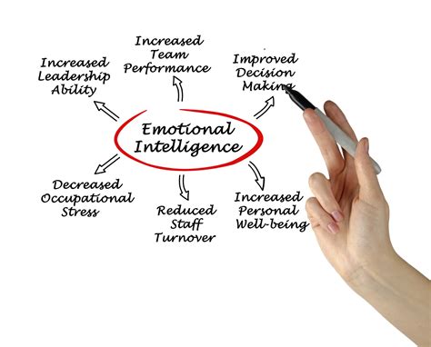 Test De Inteligencia Emocional Psicologia Infoupdate Org