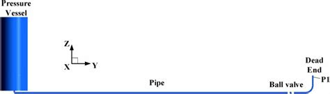 | Schematic of water impact air pocket system. | Download Scientific ...