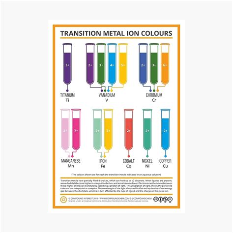 Flame Test Color Chart