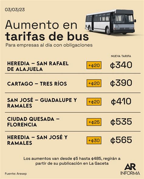 Estas Son Las Nuevas Tarifas En Algunas De Las 187 Rutas De Bus Que