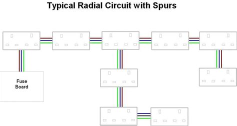 Wiring Diagram for a Standard Kitchen Configuration