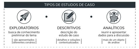 Estudo De Caso O Que Exemplos E Como Desenvolver