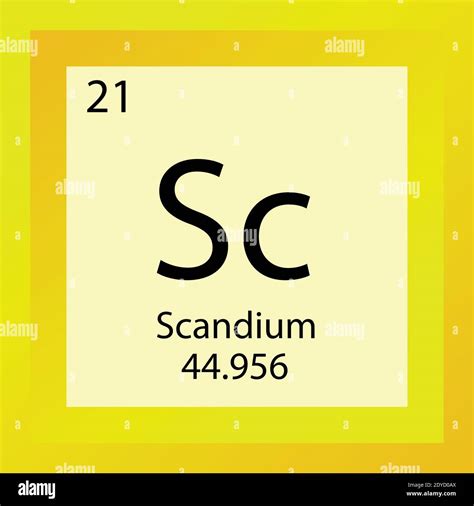 Scandium Periodic Table