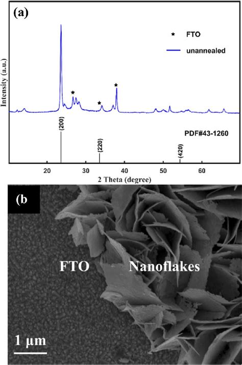 XRD Pattern A And SEM Image B Of The Unannealed Samples Peaks