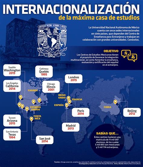 La Universidad Nacional Autónoma De México Cuenta Con Once Sedes