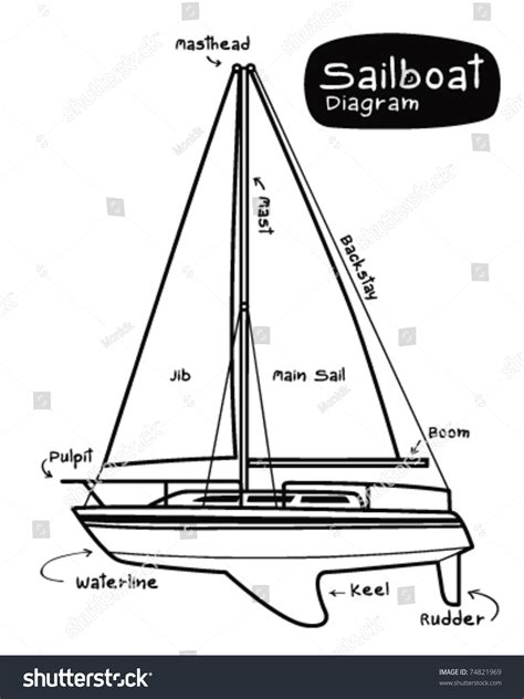 Sailboat Diagram Stock Vector (Royalty Free) 74821969 | Shutterstock