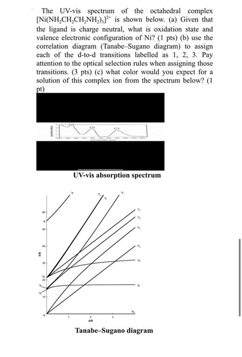 SOLVED The UV Vis Spectrum Of The Octahedral Complex Ni NH3 4 2 Is