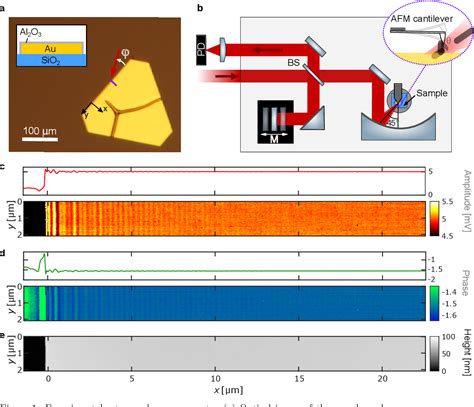 Figure From Quantitative Near Field Characterization Of Surface