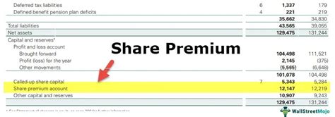 Shares Premium What Is It Formula Example Uses