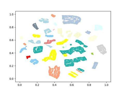 2D T SNE Visualization Of Features From Different Timesteps On The