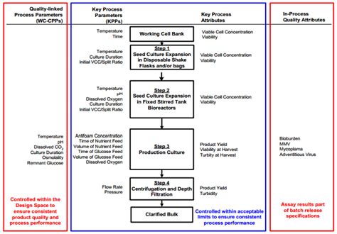 Qbd Risk Assessment Without Many Meetings Recipe Part 1 Quality By Design For Biotech