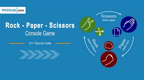 Rock paper scissors game photos – Telegraph