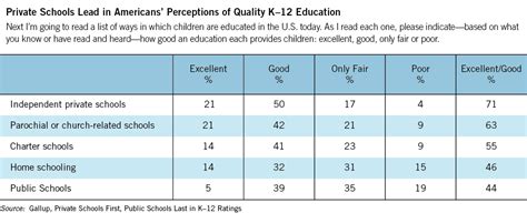 What does the public think about school choice? - EdChoice