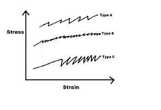 dislocation creep wikipedia