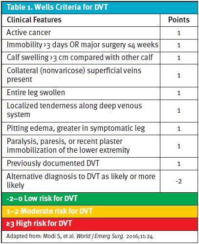 Cost Effective Management Of Deep Vein Thrombosis Journal Of Urgent Care Medicine