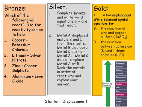 Starters Metals Topic GCSE Edexcel 9 1 Teaching Resources