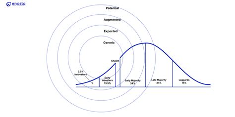 Whole Product Concept: Explain & Guideline to win the Market