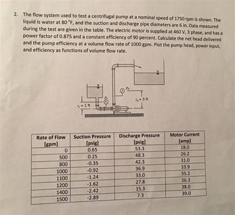 Solved The Flow System Used To Test A Centrifugal Pump At A