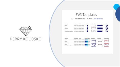 How To Use Power Bi Svg Microchart Templates Youtube