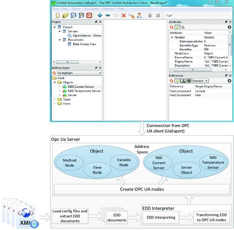 Snapshot Showing Uaexpert Visualized Nodes From The Opc Ua Server