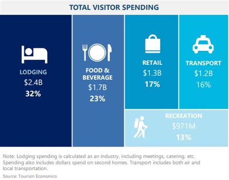 Tourism numbers in New Mexico now exceeding pre-pandemic levels – New Mexico News Port