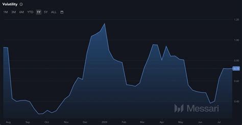 Cardano Prognose Ada Entwicklung Bis Und