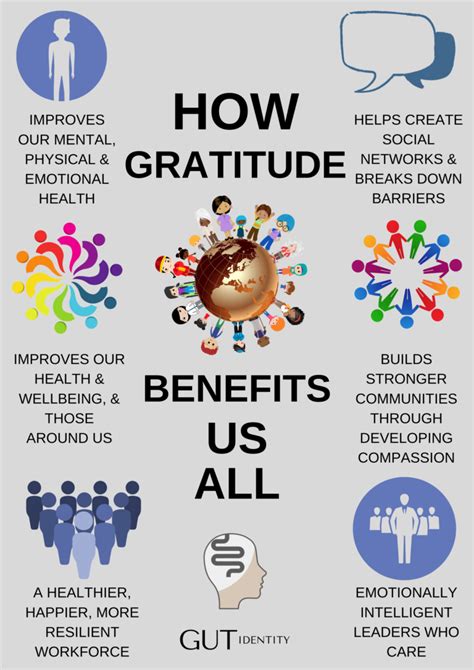 Why Gratitude Is So Important For Our Health Artofit