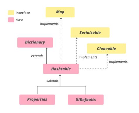 Hashtable In Java GeeksforGeeks