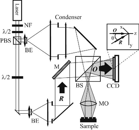 Figure From Automatic Procedure For Aberration Compensation In