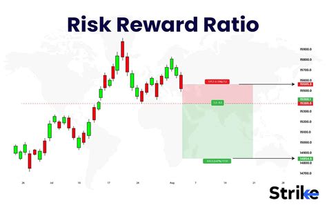risk reward ratio definition  calculation importance