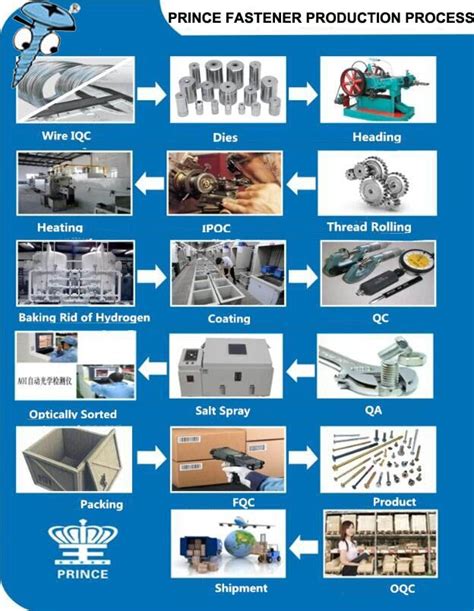 life  fasteners manufacturing process  bolts  screws