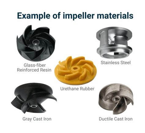importance  pump material key considerations tsurumi pump australia