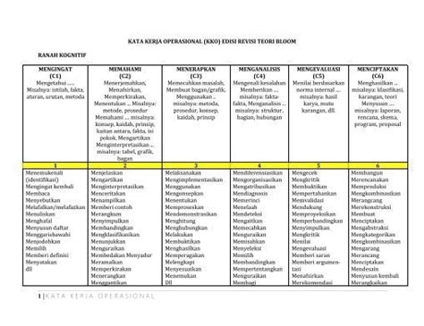 Taksonomi Bloom Terbaru 2021 Pdf The Effectiveness Of Learning