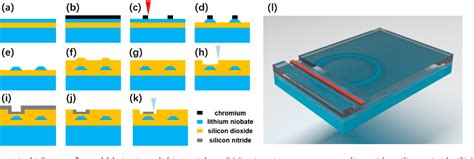 Figure From An Ultra High Q Lithium Niobate Microresonator Integrated