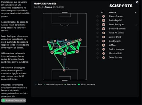 Bini Bmhw Possession Solid Defence Fm Tactic Fm Scout