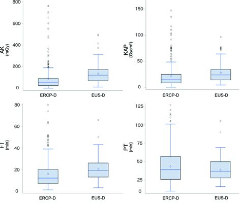 This Figure Shows The Comparison Results Of Ipw Adjusted Mean Value Of Download Scientific