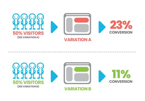 Ppc For Law Firms Proven Strategies To Increase Case Acquisition