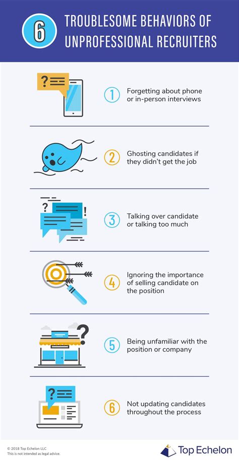 6 Troublesome Behaviors of Unprofessional Recruiters